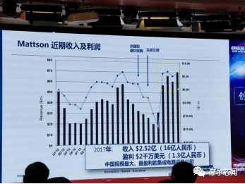屹唐半導(dǎo)體北京工廠首臺(tái)設(shè)備下線，助力集成電路國(guó)產(chǎn)化進(jìn)程